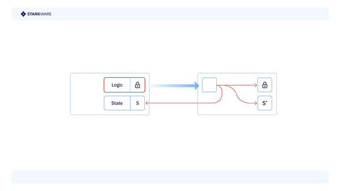 Bitcoin post figure 4