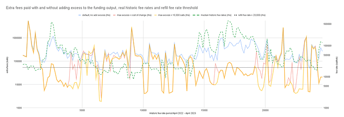 extra_fees