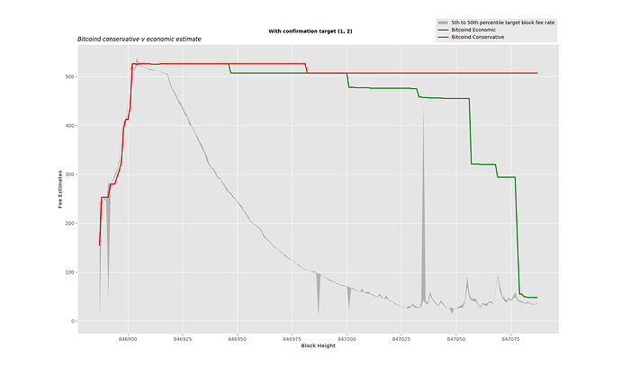 bitcoind economic v conservative 1 normal