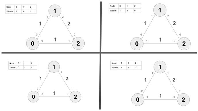 A mathematical theory of payment channels (1)