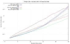 clusters_sim2023_ntx2_avg