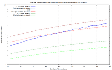 clusters_spanning_avg