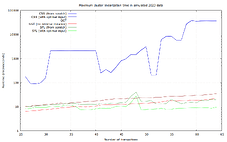 clusters_sim2023_max