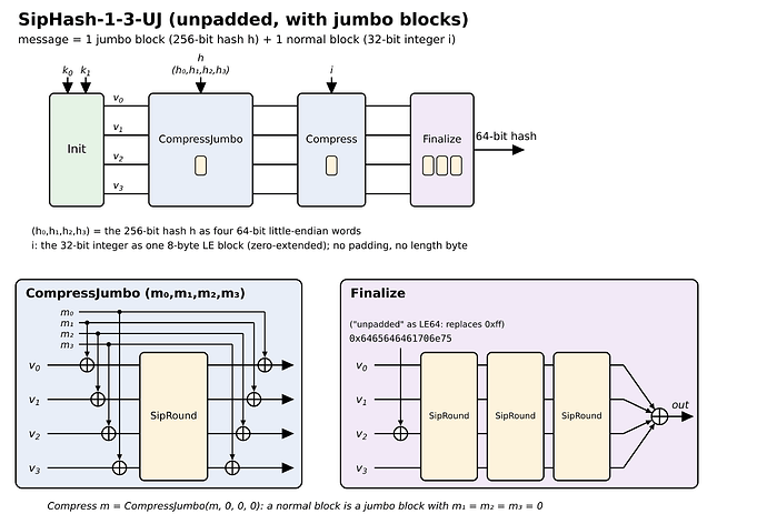 siphash13uj_diagram