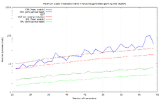 clusters_spanning_max