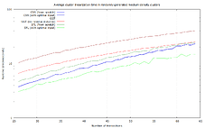 clusters_medium_avg