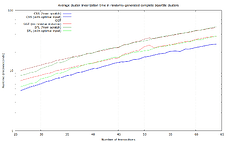 clusters_bipartite_avg