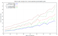 clusters_bipartite_min
