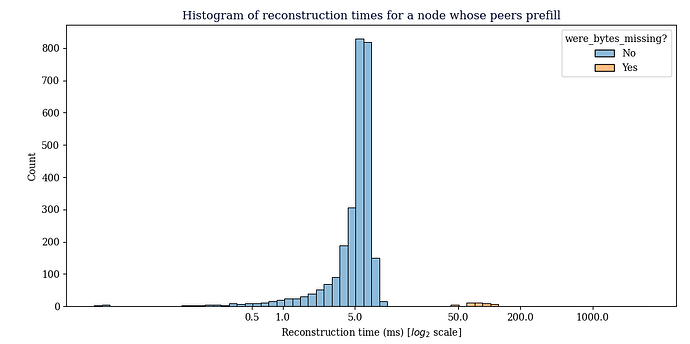 Figure 1a