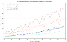 clusters_medium_min