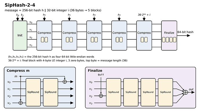 siphash24_diagram