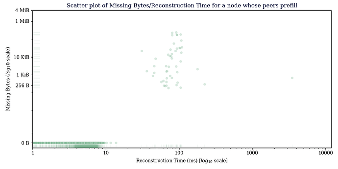 Figure 1b