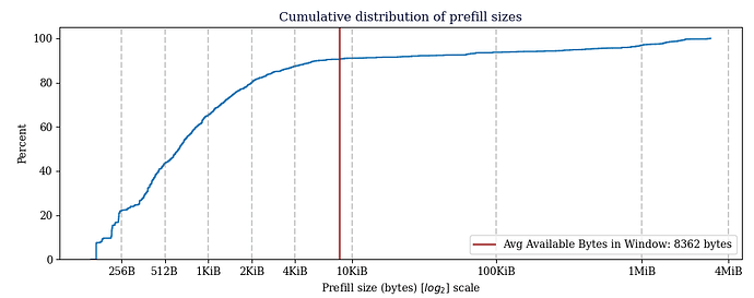 Figure 5a
