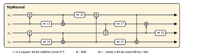sipround_diagram
