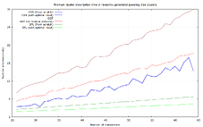 clusters_spanning_min