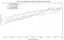 clusters_medium_max