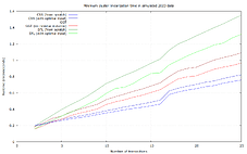 clusters_sim2023_ntx2_min