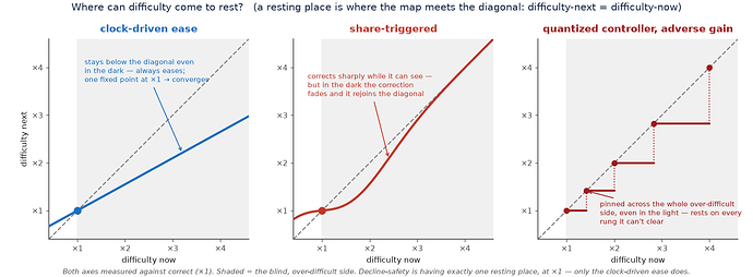 family_return_maps
