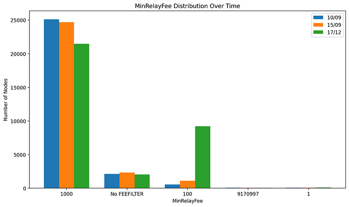 res_histogram_total