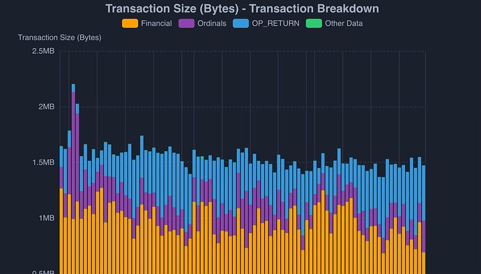 37 non financial data