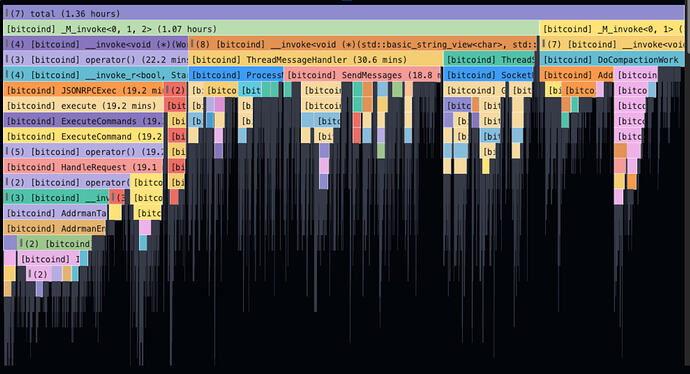 parca dev flamegraph of bitcoind visualized on Grafana