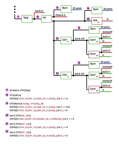 figure2