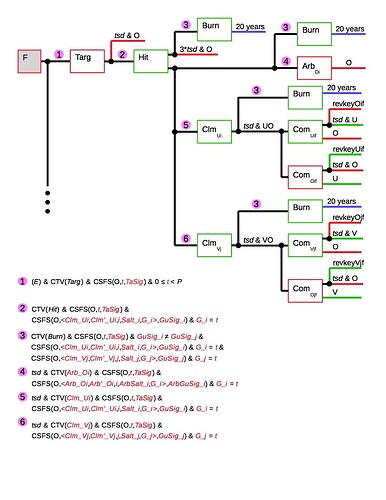 figure1