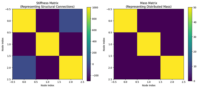 MatrixMultiplication