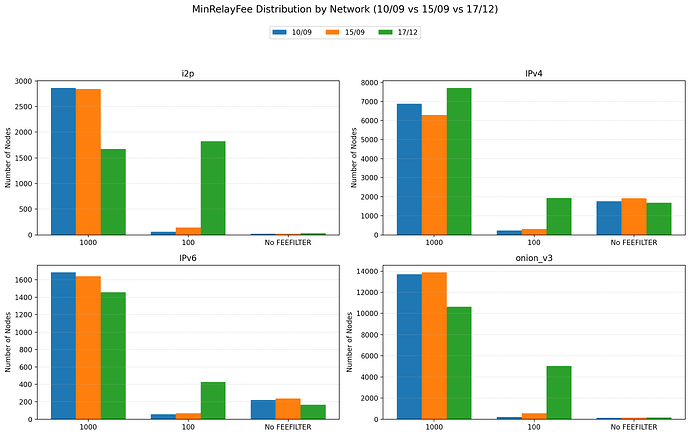 histogram_by_net_four_figs