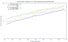 clusters_bipartite_max