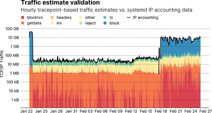 validation-hourly+all+logscale