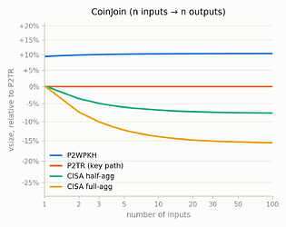 coinjoin