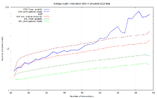 clusters_sim2023_avg