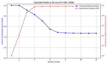 29686_cdf