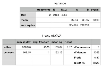 mempool-variance