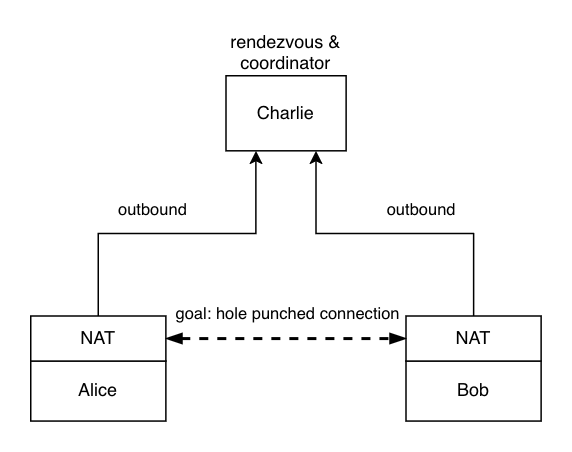 grafik